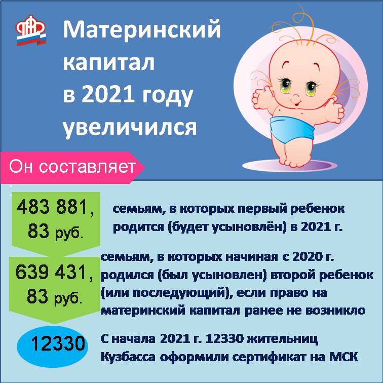 Более 12 тысяч кузбасских семей получили в 2021 г. сертификат на материнский капитал