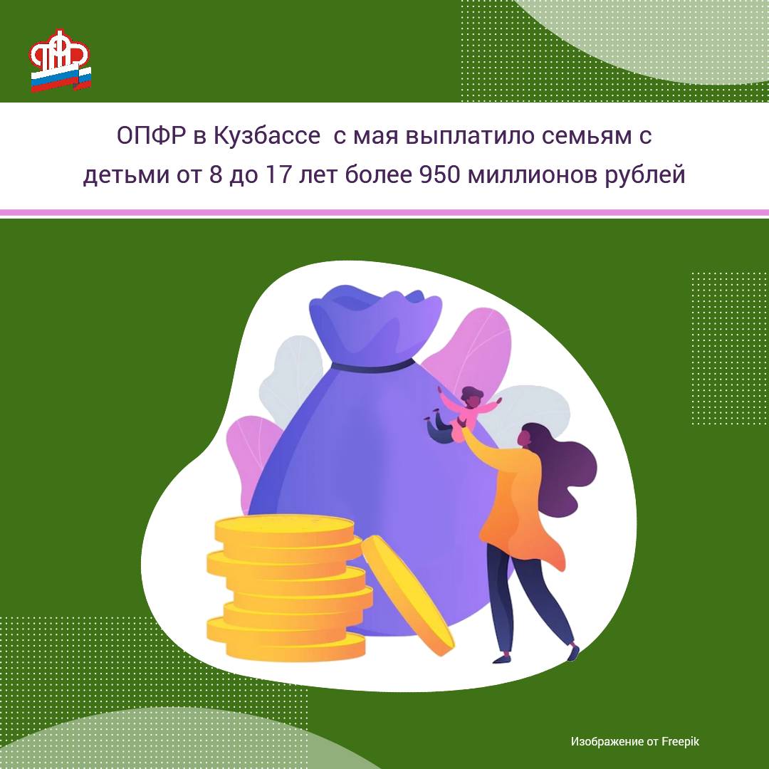 ОПФР в Кузбассе с мая выплатило семьям с детьми от 8 до 17 лет более 950 миллионов рублей
