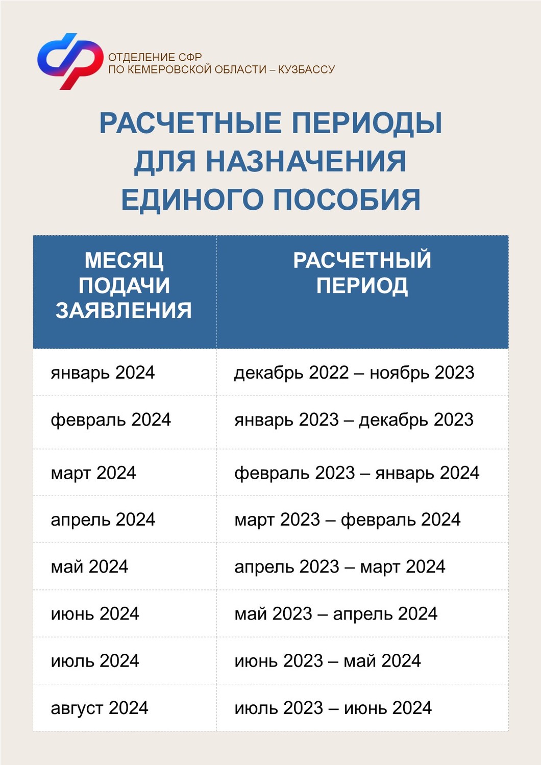 Единое пособие в 2024 году: выплаты и периоды расчетов